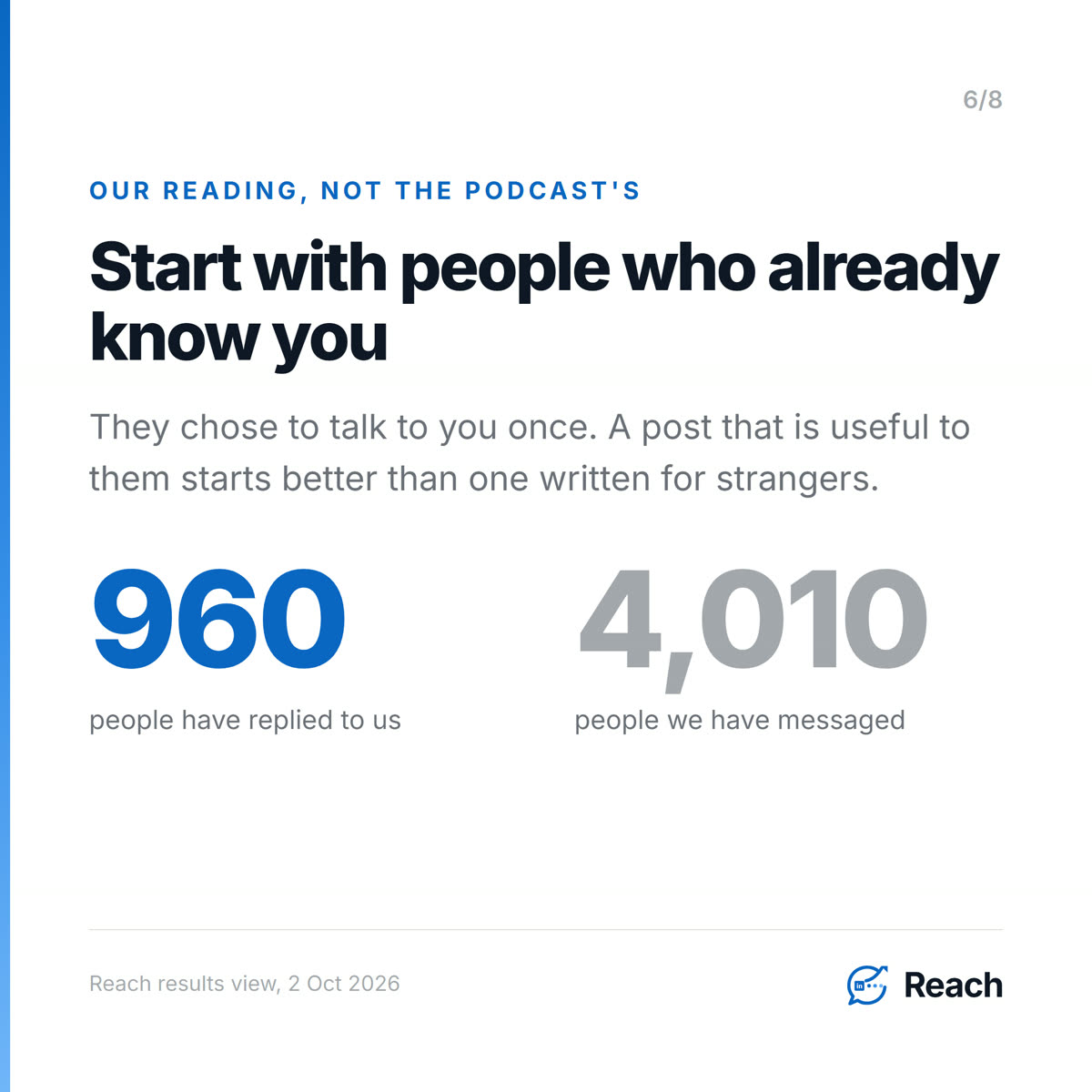 Start with people who already know you