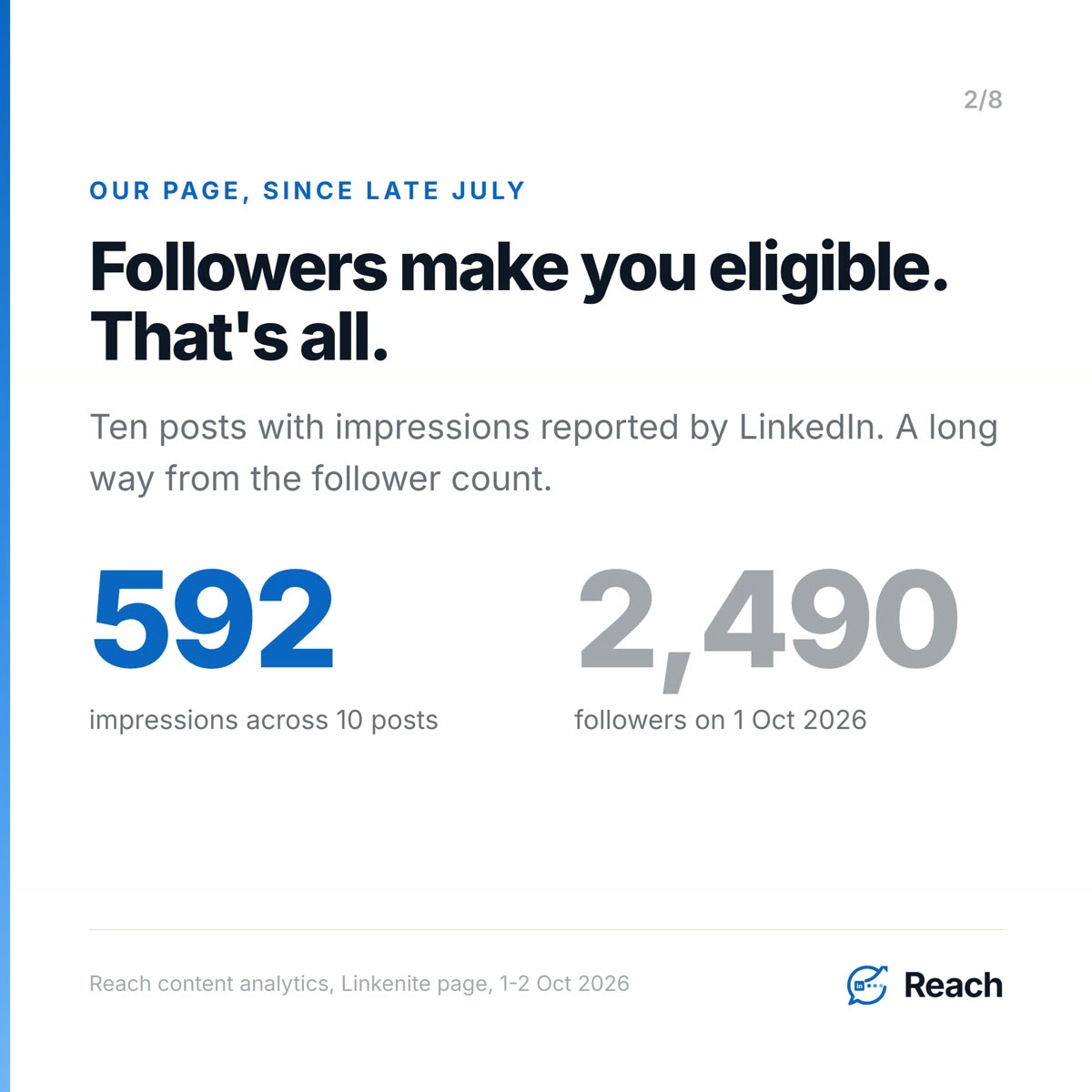 Followers make you eligible. That's all.