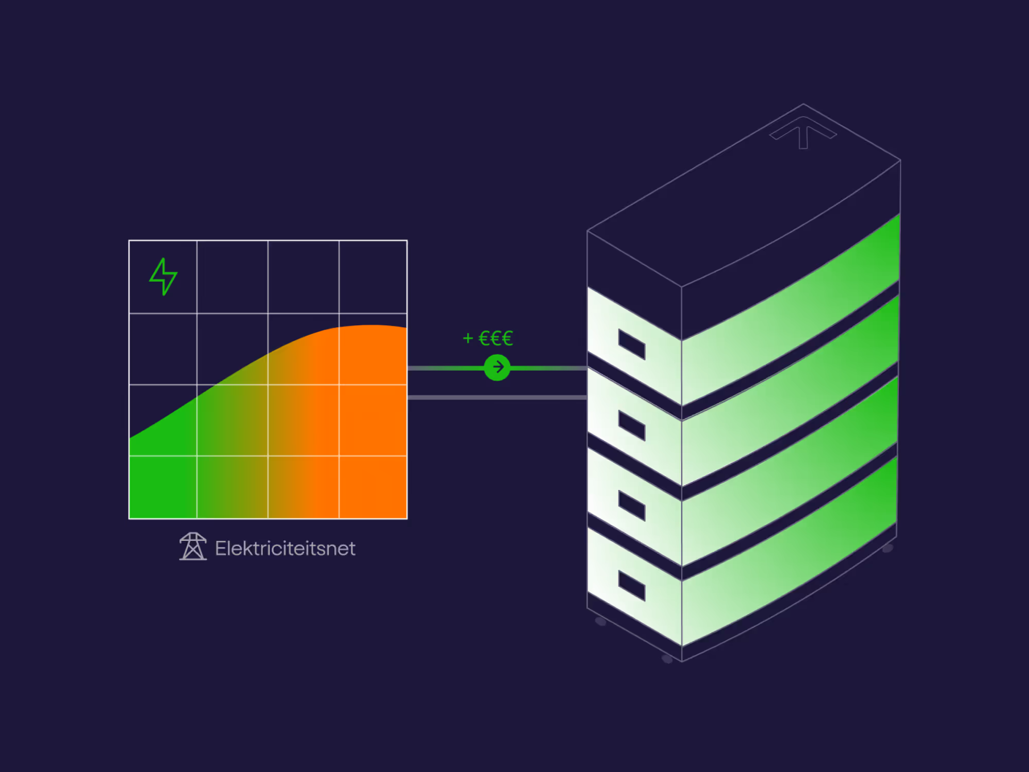 illustratie energieopslag in thuisbatterij