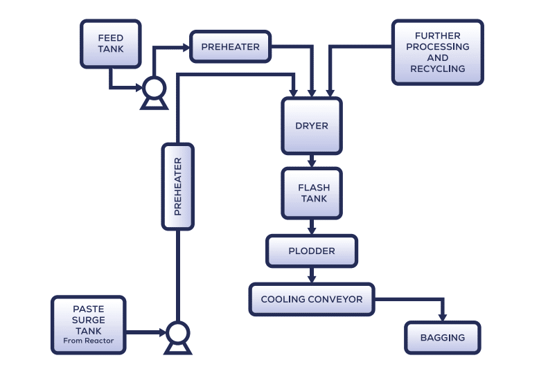 Use Case: Batch Comparison and Live Monitoring