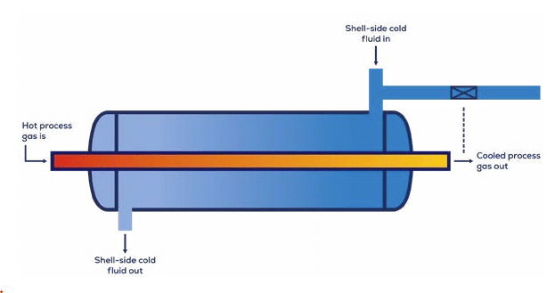 Use Case: Optimize Operating Conditions for Heat Exchanger