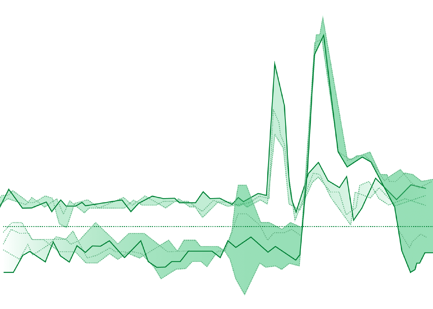 Green Trends