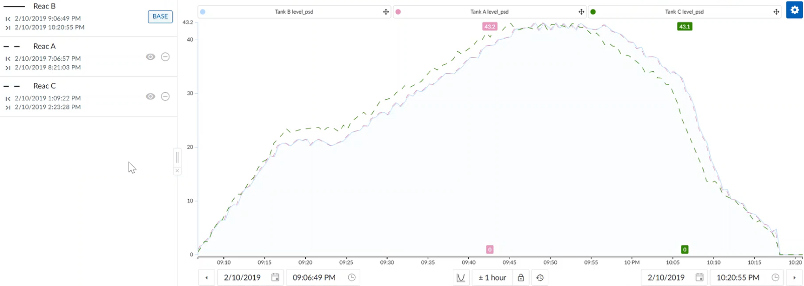 A graph on a white backgroundAI-generated content may be incorrect., Picture