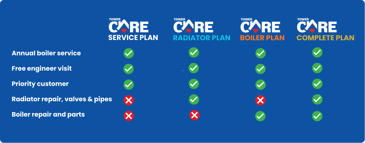 FCA License achieved and acquire Marshall Heating