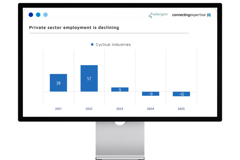 Private sector employment is declining