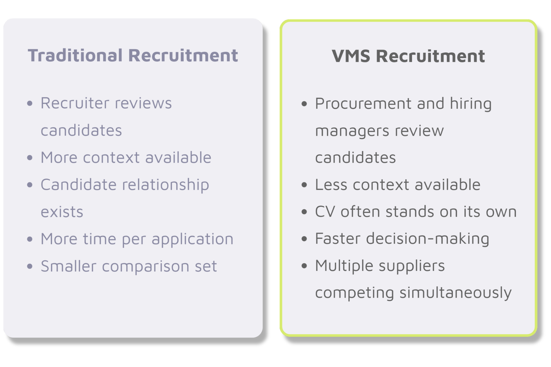 Difference between CV on a traditional recruitment platform vs on a VMS 