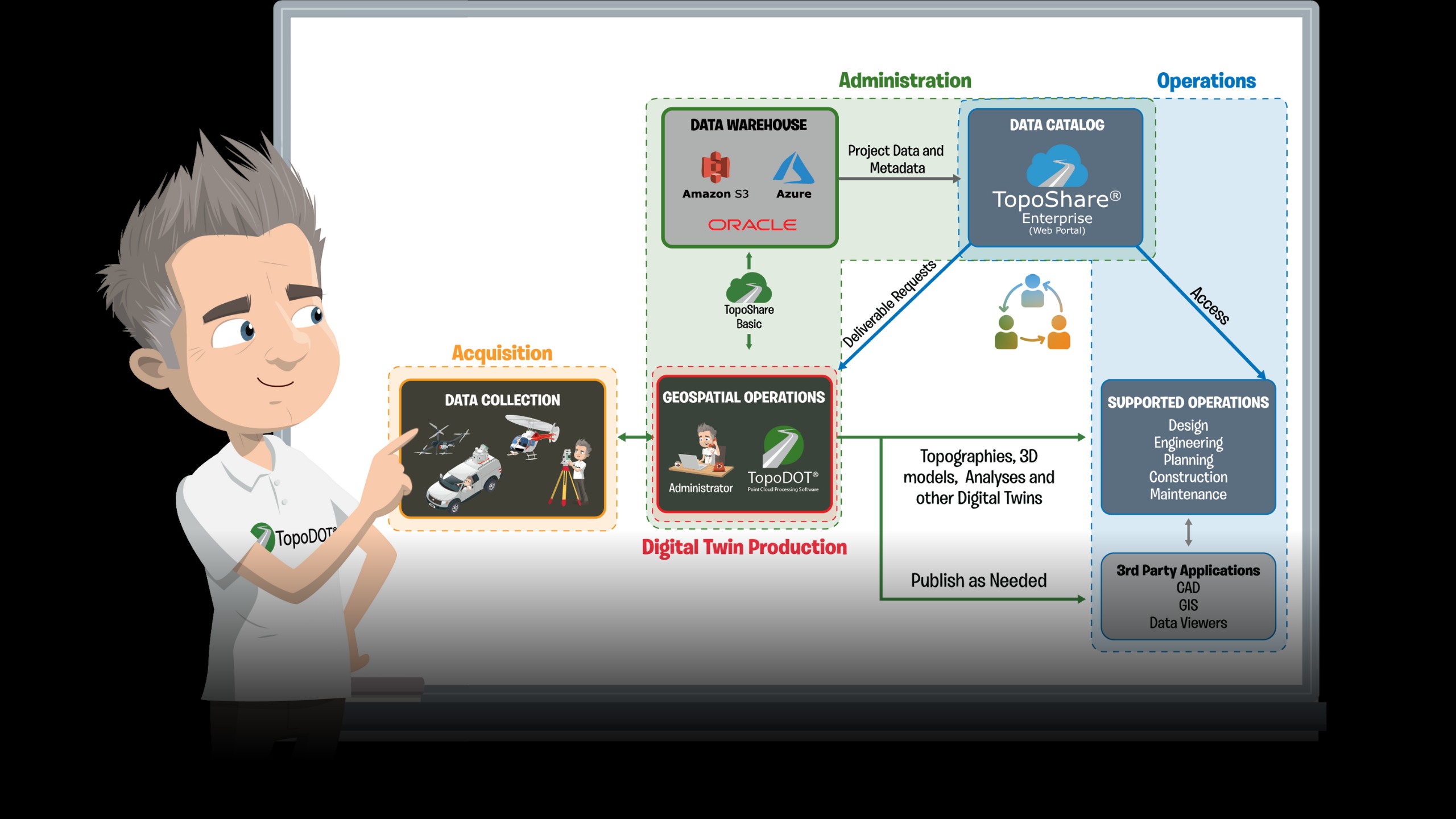 Professor Topo pointing to a diagram of the TopoShare Process