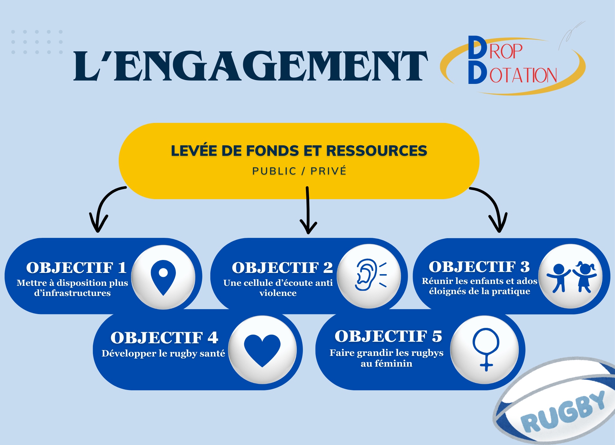 engagement de drop dotation en image