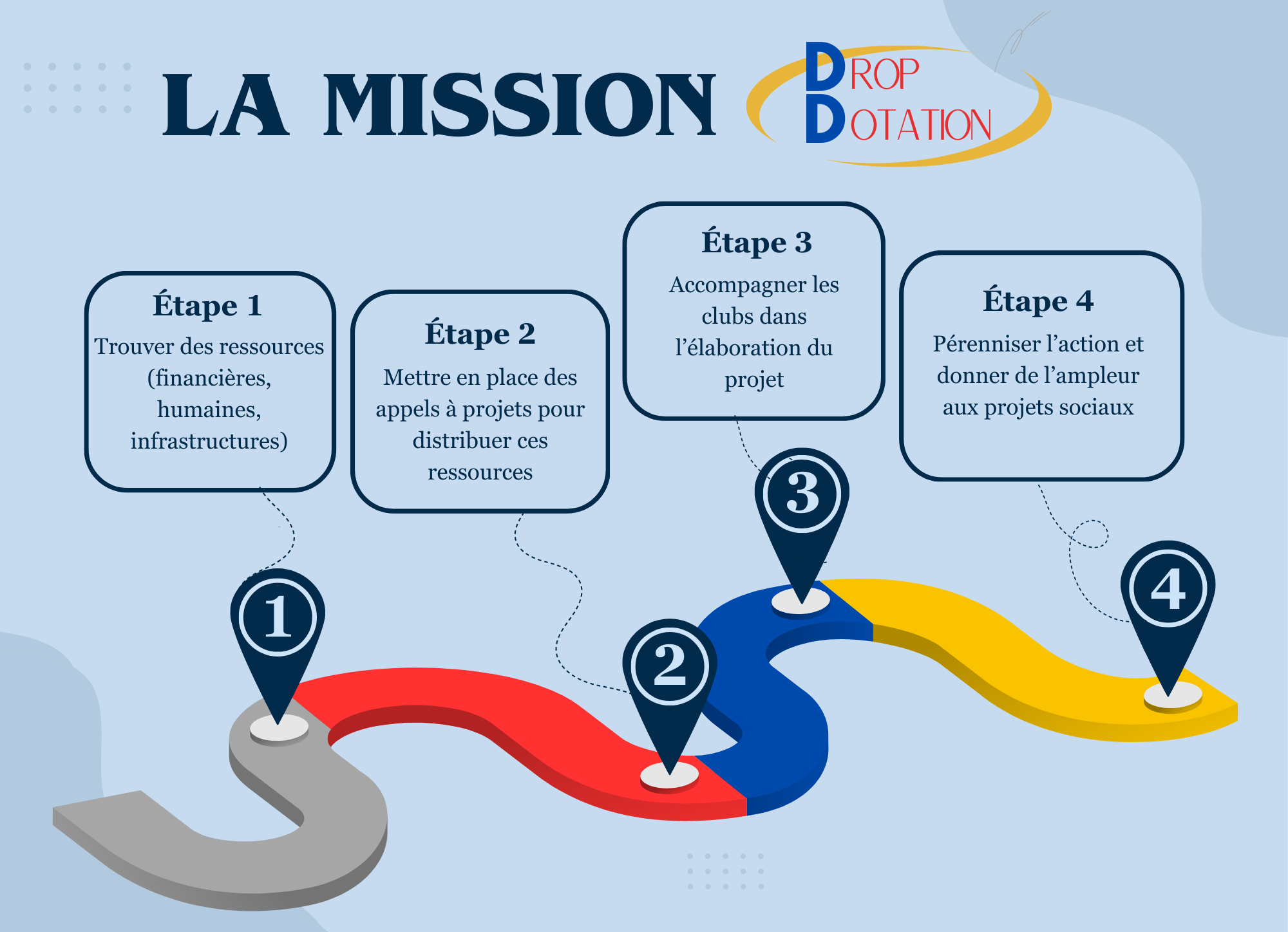 mission de drop dotation en images