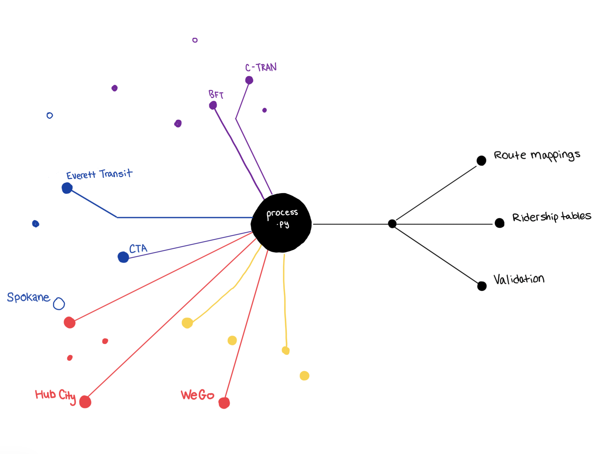 How Replica Processes Ground-Truth Transit Data at Scale
