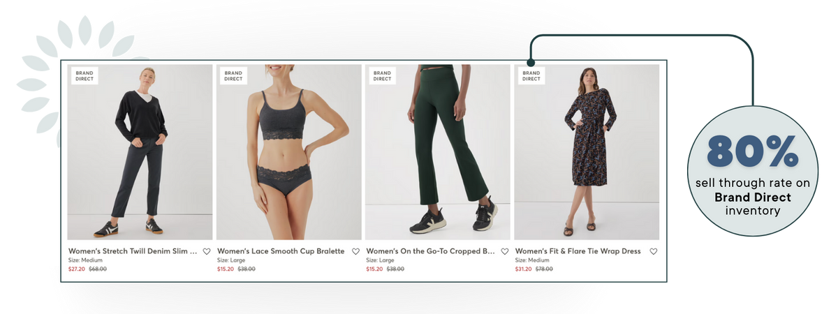 Pact has an 80% sell through rate in Brand Direct Inventory on their resale site, Pact Circle.