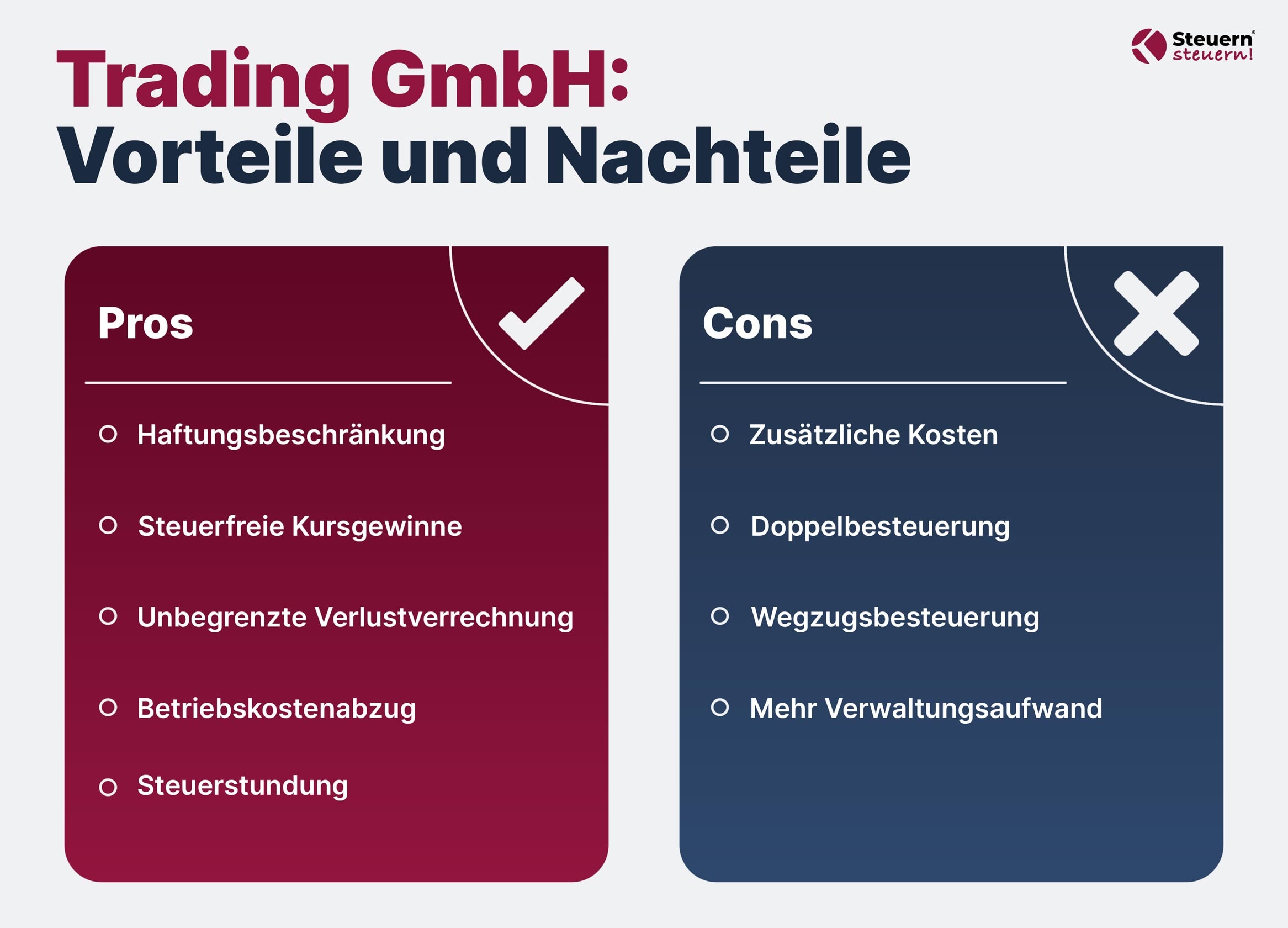 Grafische Darstellung der Vor- und Nachteilen einer Trading GmbH.