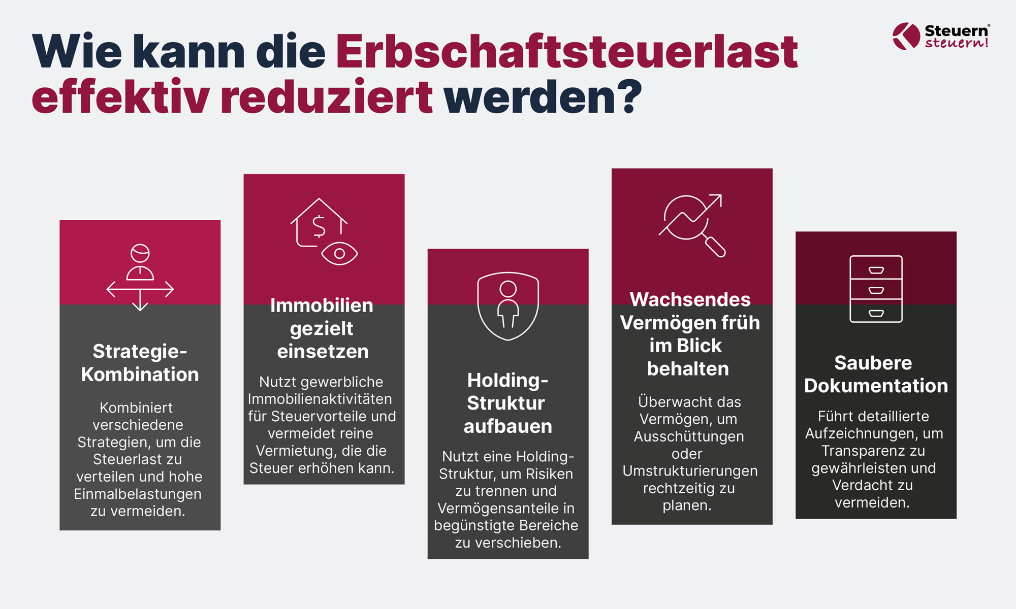 Grafik zur Reduzierung der Erbschaftsteuerlast
