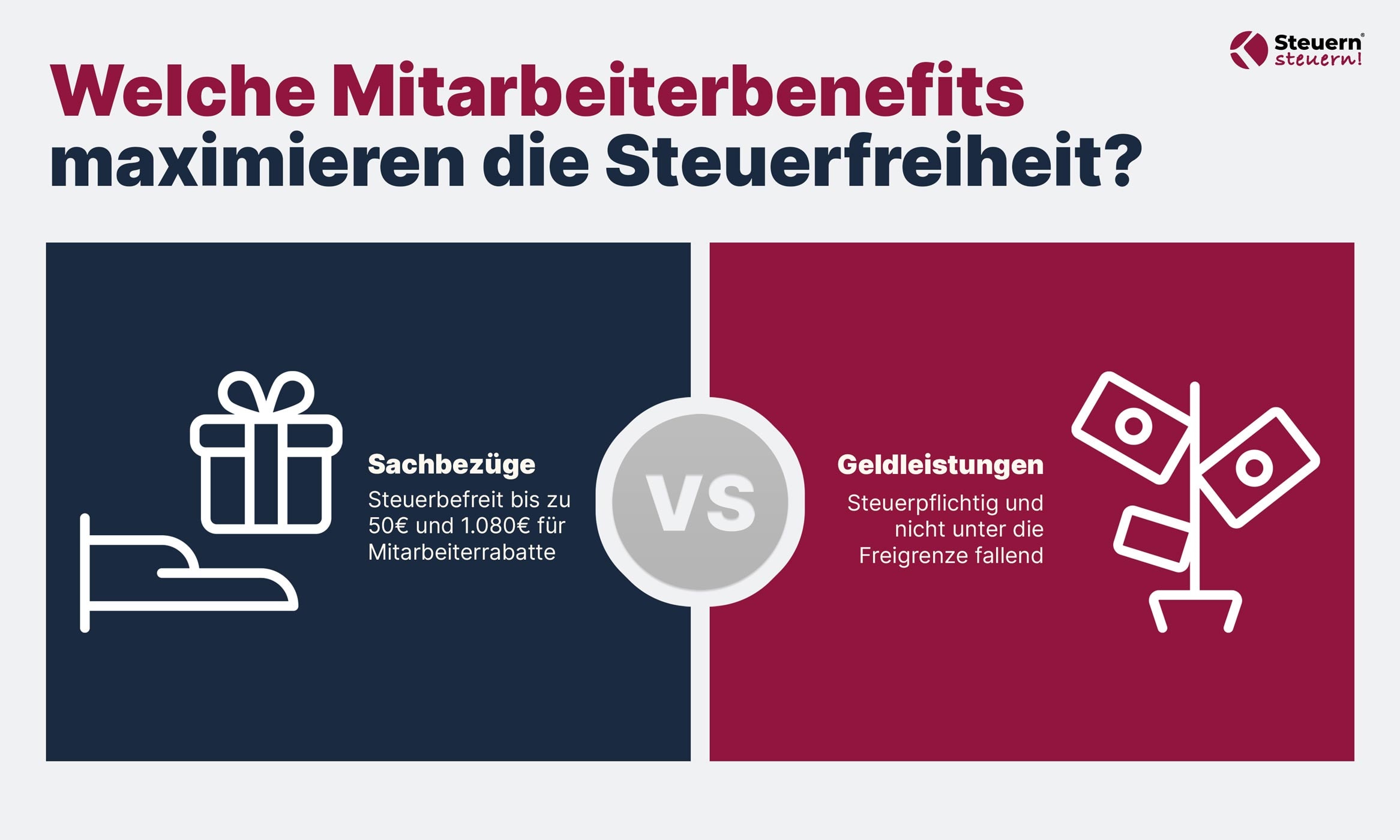Grafische Vergleich der Steuerbelastung verschiedener Mitarbeiterbenefits.