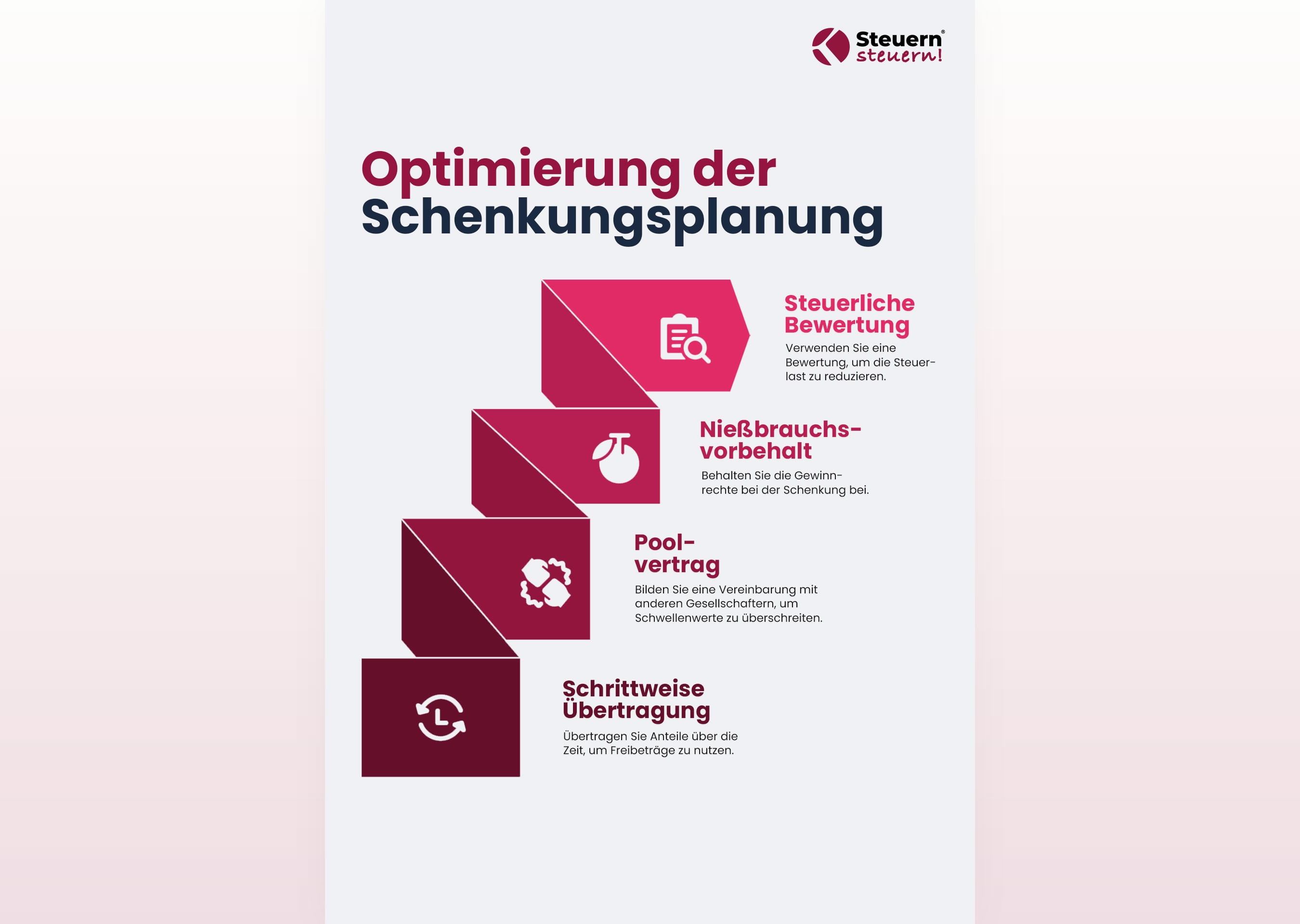 Grafische Darstellung einer optimierten Schenkungsplanung.