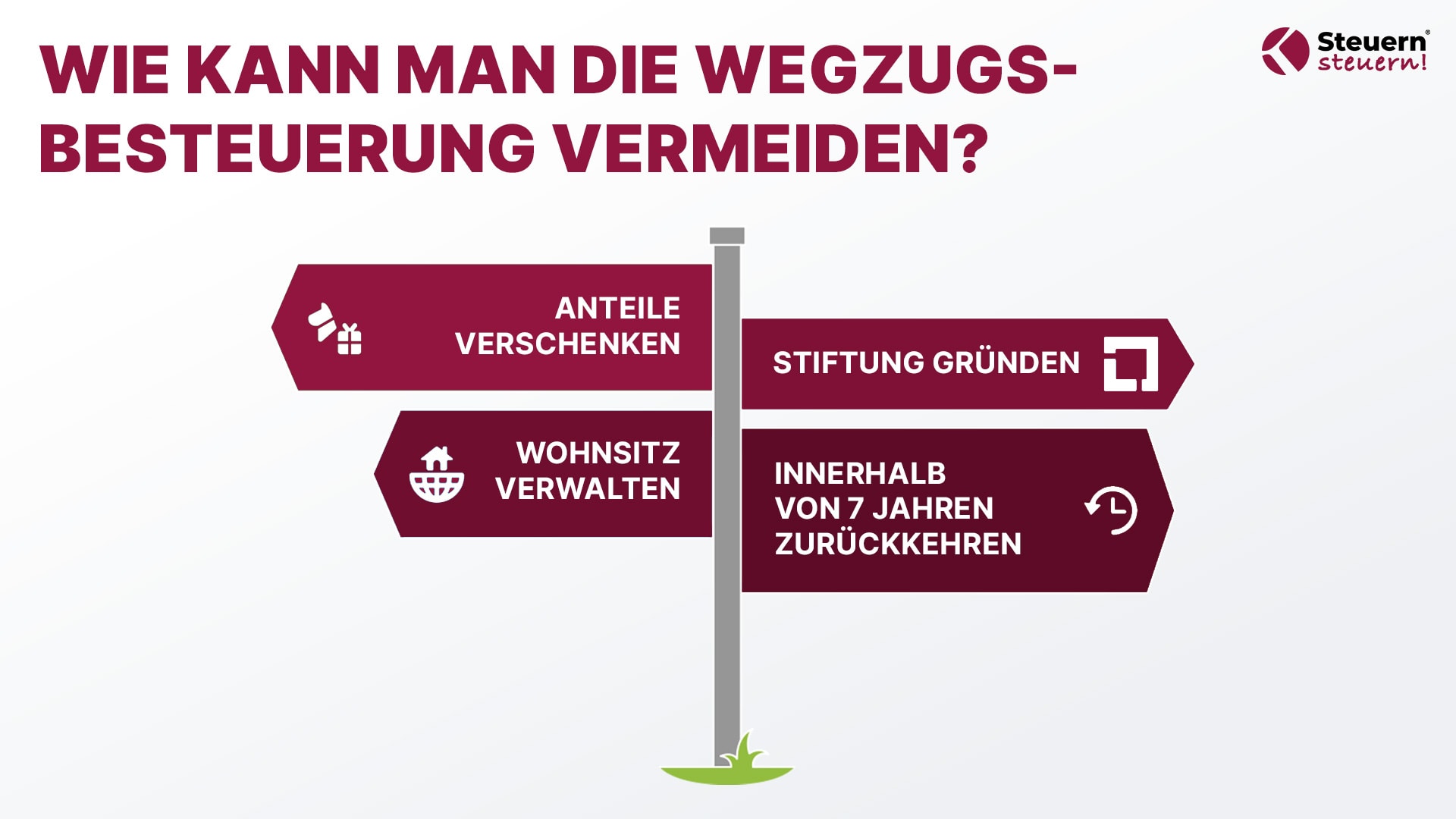 Übersicht steuerlicher Gestaltungsmöglichkeiten zur Reduzierung der Wegzugsbesteuerung.