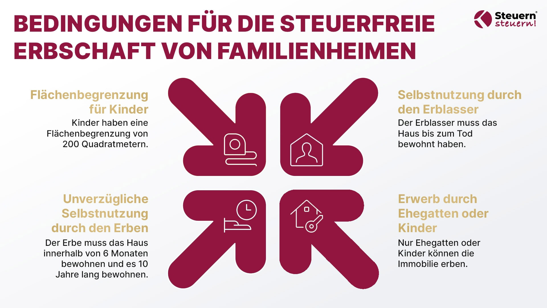 Infografik erklärt die Bedingungen für eine steuerfreie Immobilienerbschaft im Familienheim.