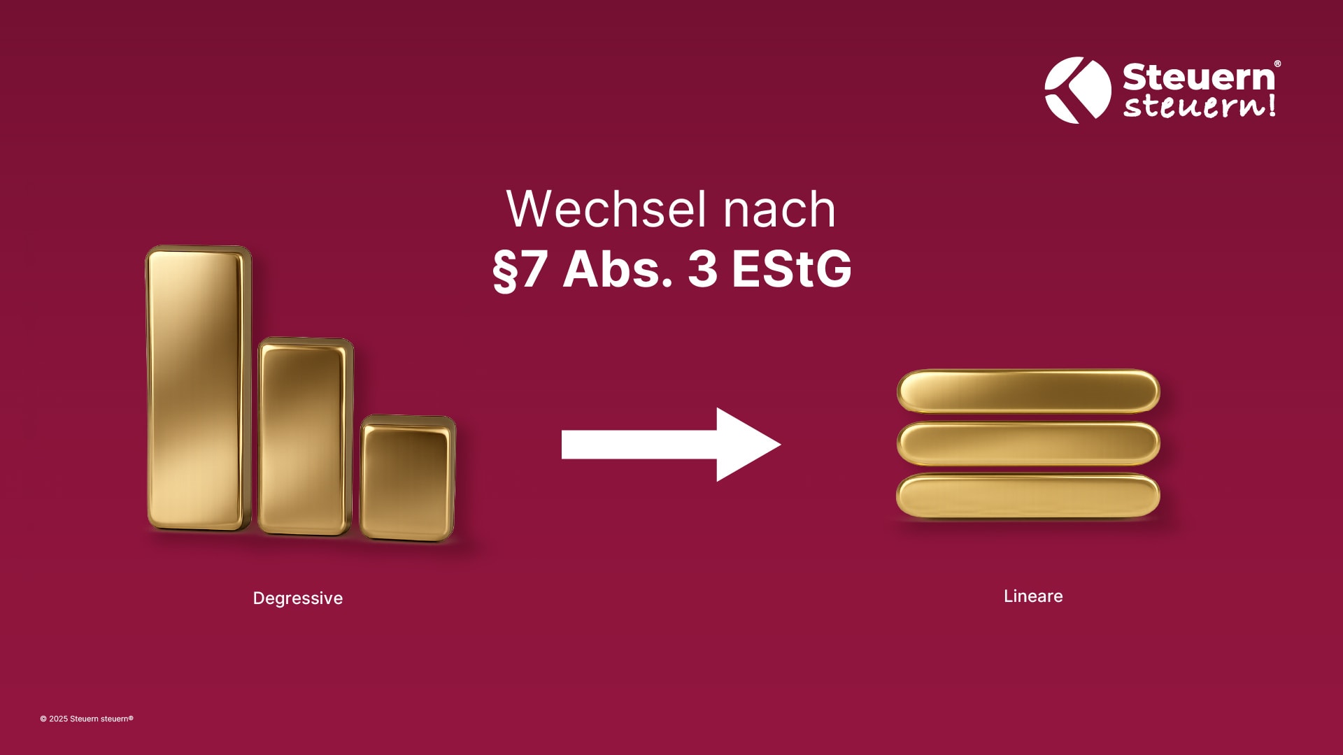 Illustration verdeutlicht Umstellung von degressiver auf lineare Abschreibung nach Steuerrecht.
