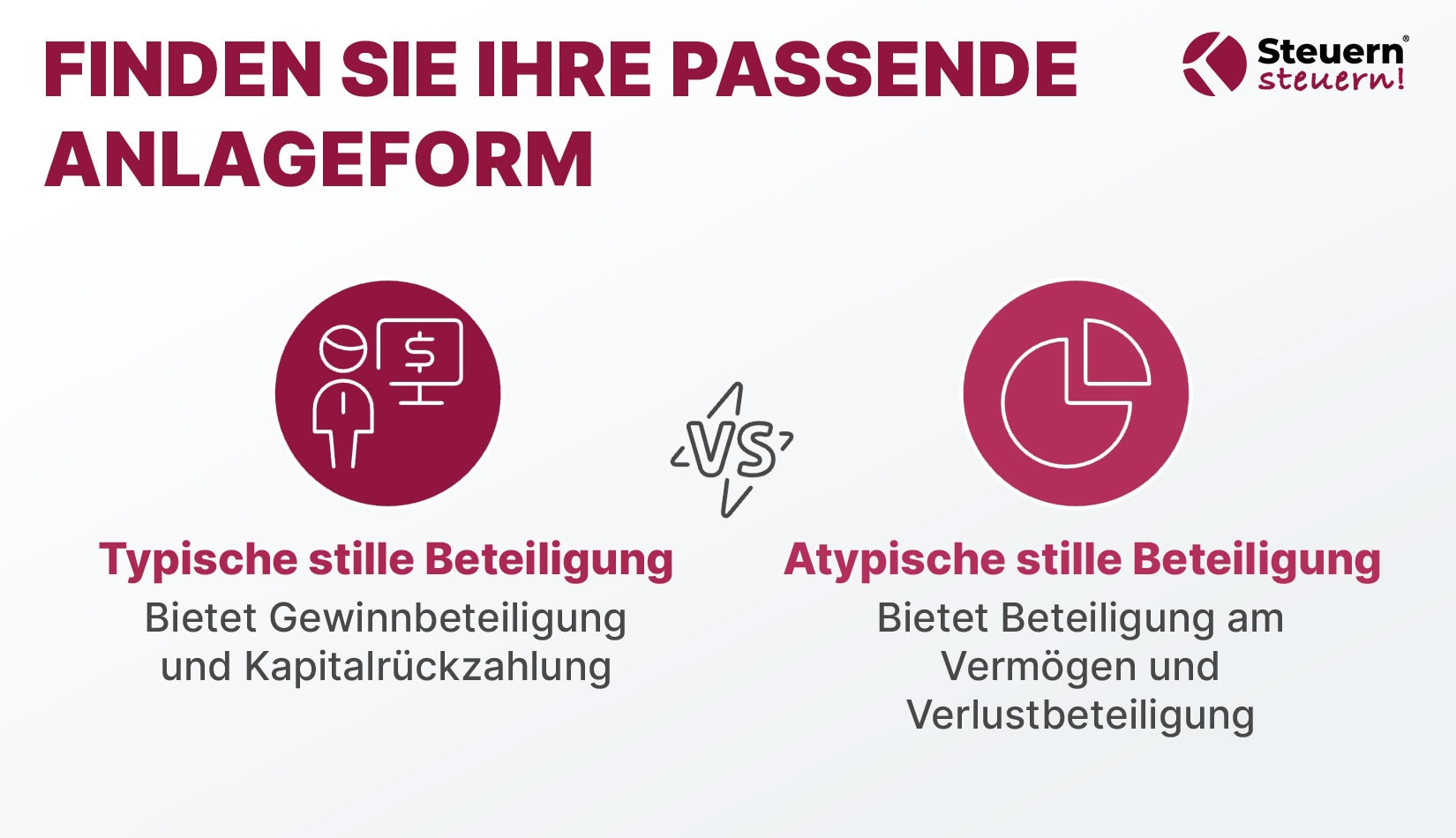 Infografik vergleicht typische und atypische stille Beteiligung als Anlageform.