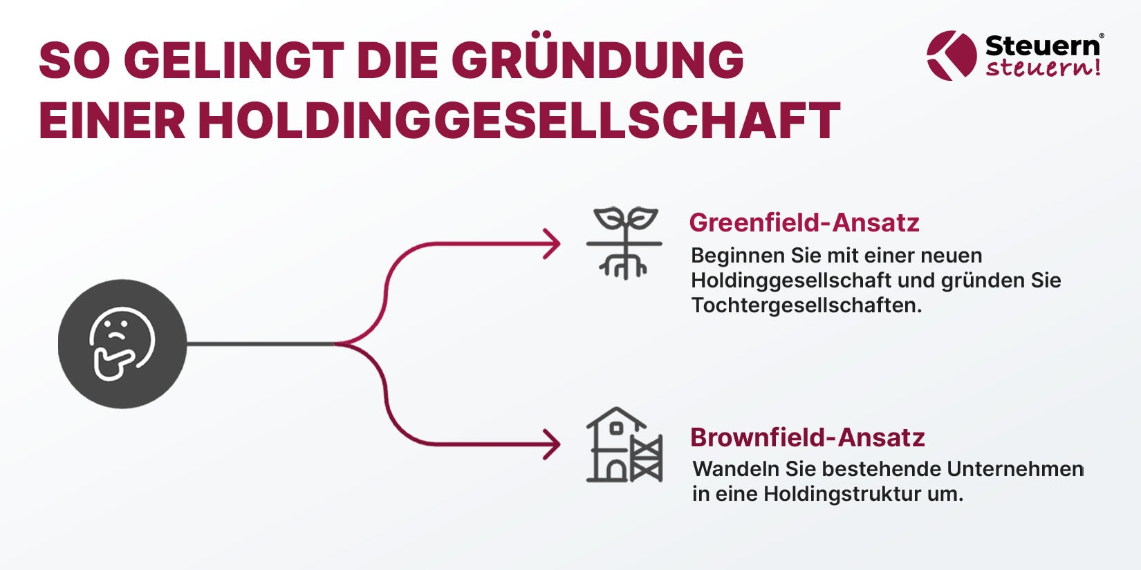 Infografik: Greenfield- vs. Brownfield-Ansatz bei der Holdinggründung.