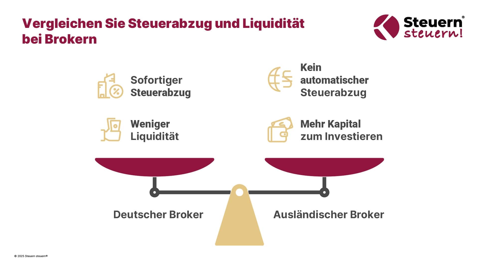 Deutscher vs. ausländischer Broker – Vergleich von Steuerabzug, Liquidität und Investitionskapital