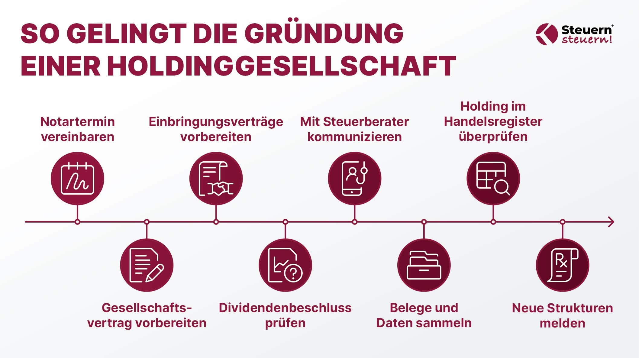 Infografik zur Gründung einer Holdinggesellschaft zur Steuerersparnis ab 2026