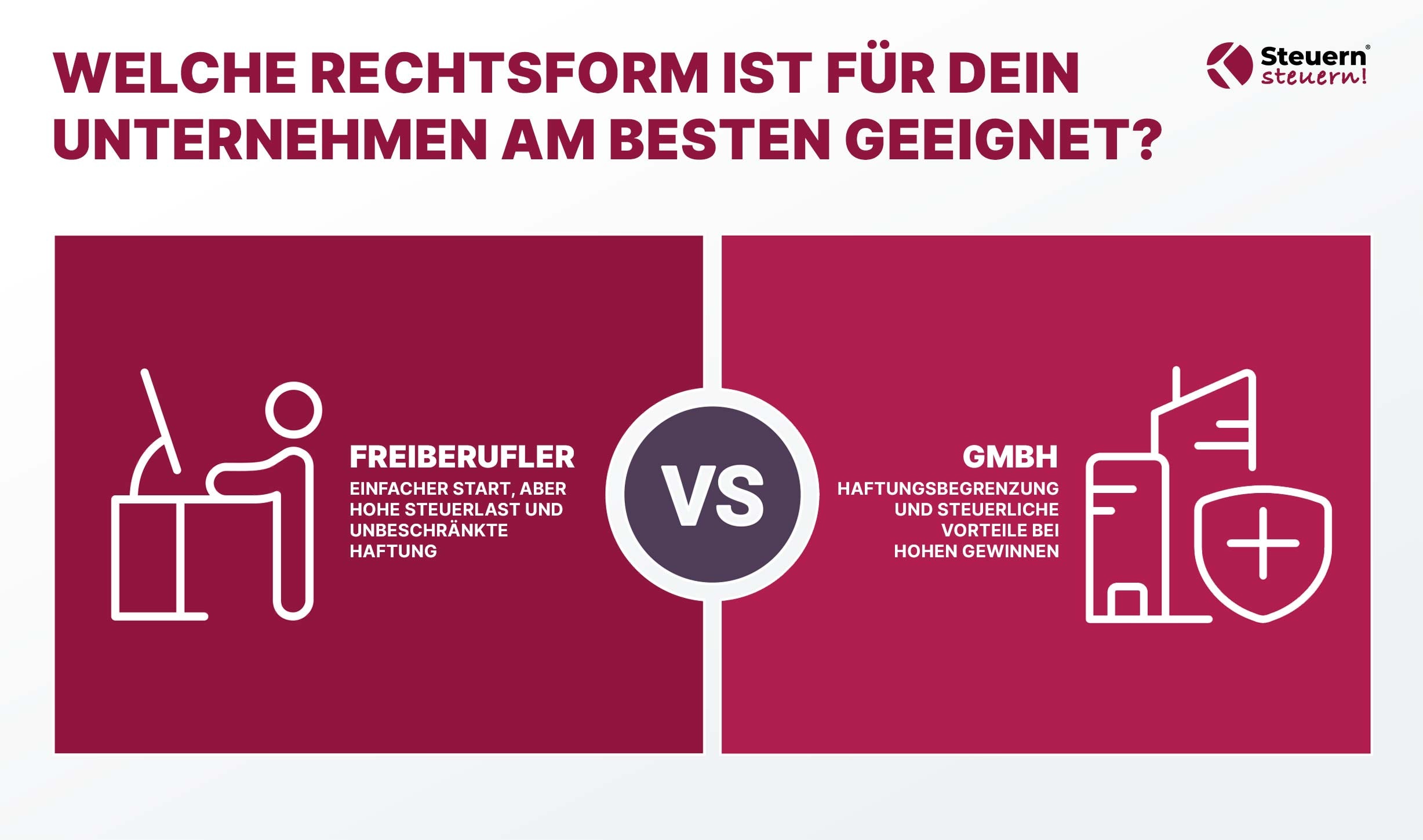 Gehalt oder Lohn – optimale Vergütungsform zur Steuerersparnis für Freiberufler