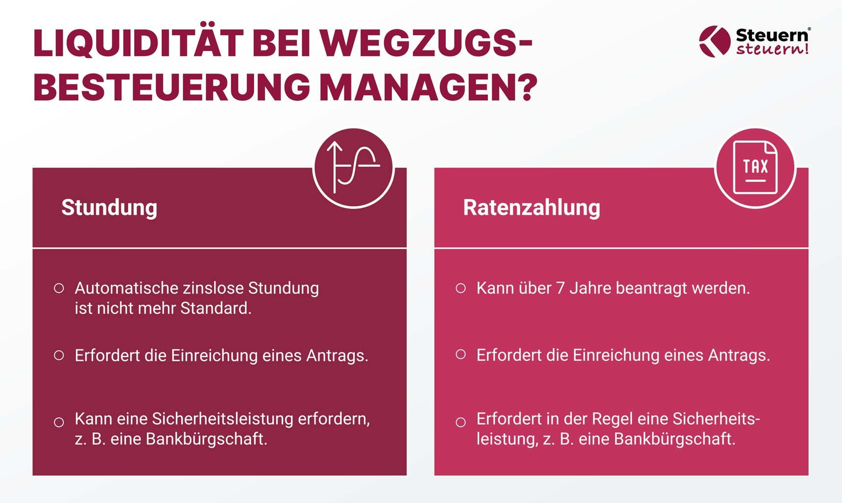 Wegzugsbesteuerung Deutschland: Stundung vs Ratenzahlung – Liquiditätsmanagement bei Exit Tax nach § 6 AStG im Überblick