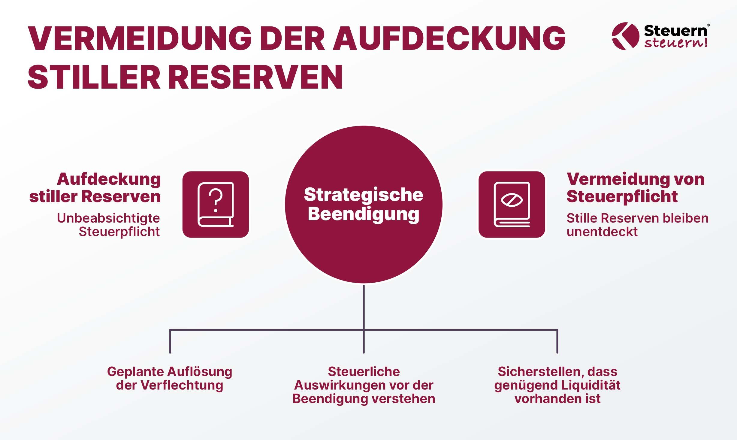 Die Folgenkaskade bei Beendigung der Betriebsaufspaltung – von der Auflösung über stille Reserven zur Steuerlast