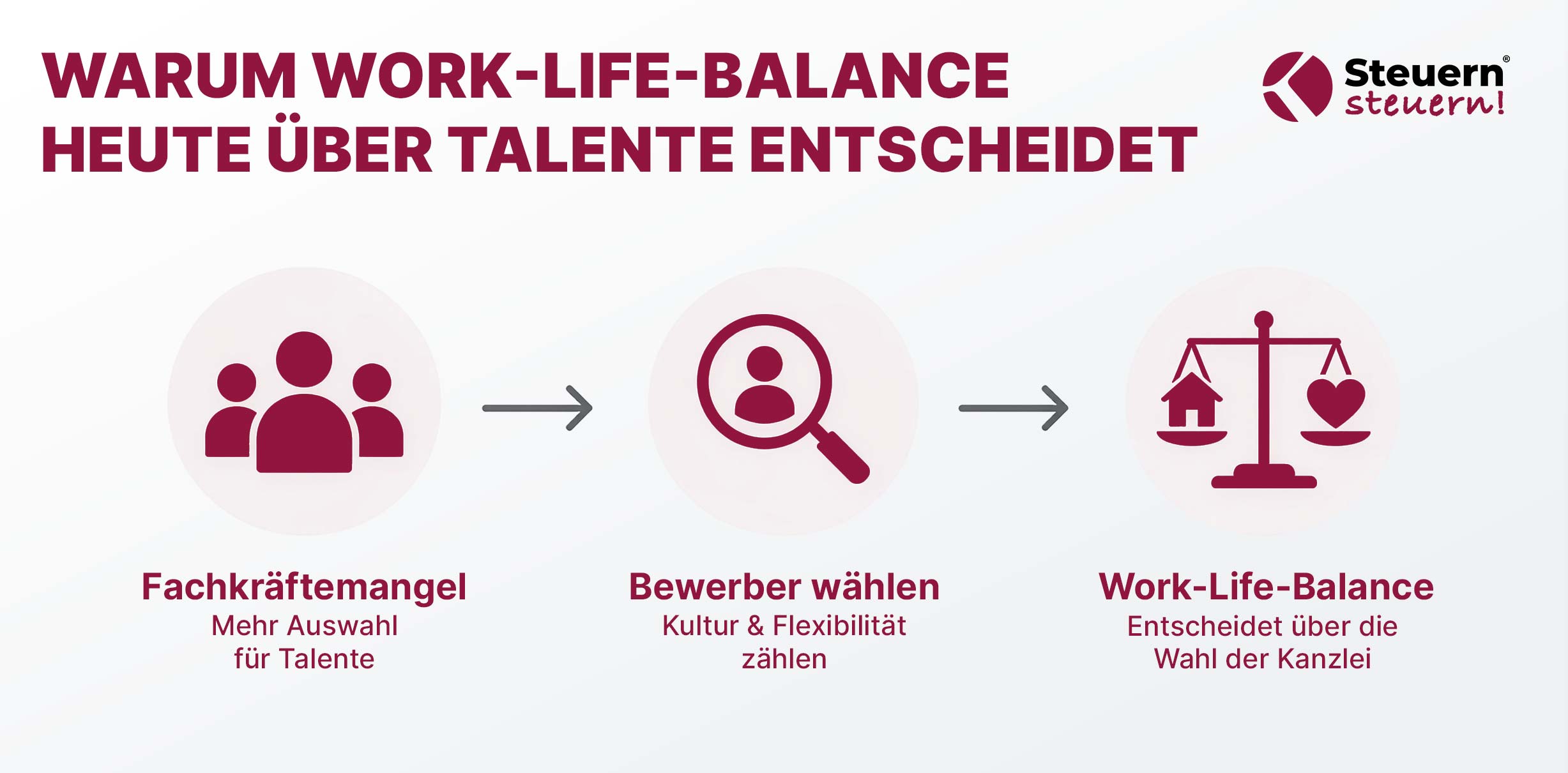 Darstellung: Warum Work-Life-Balance heute entscheidend für die Wahl der richtigen Kanzlei ist