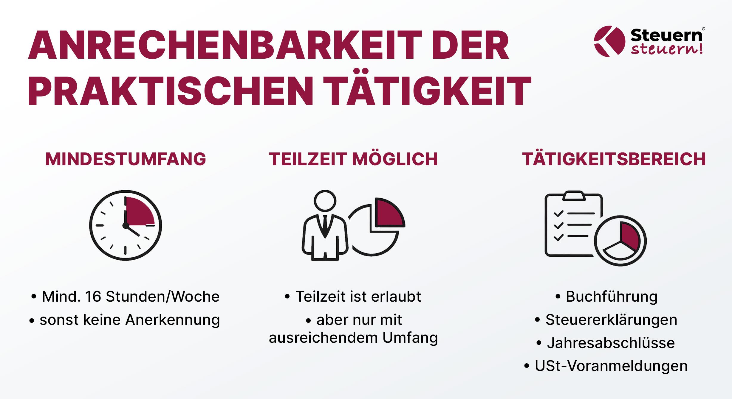 Infografik zur anrechenbaren praktischen Tätigkeit für die Steuerberaterprüfung mit Mindeststunden und Tätigkeitsbereichen