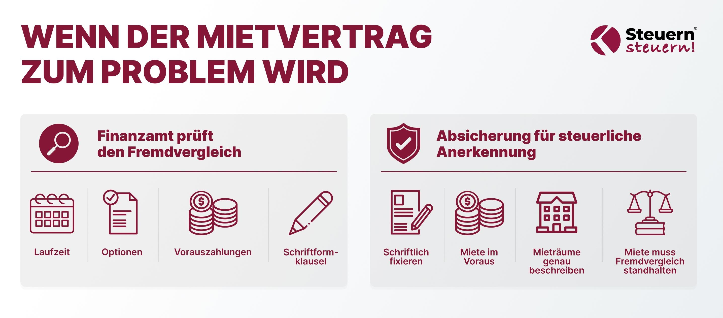 Übersicht typischer Risiken bei Mietverträgen im Rahmen einer Betriebsaufspaltung