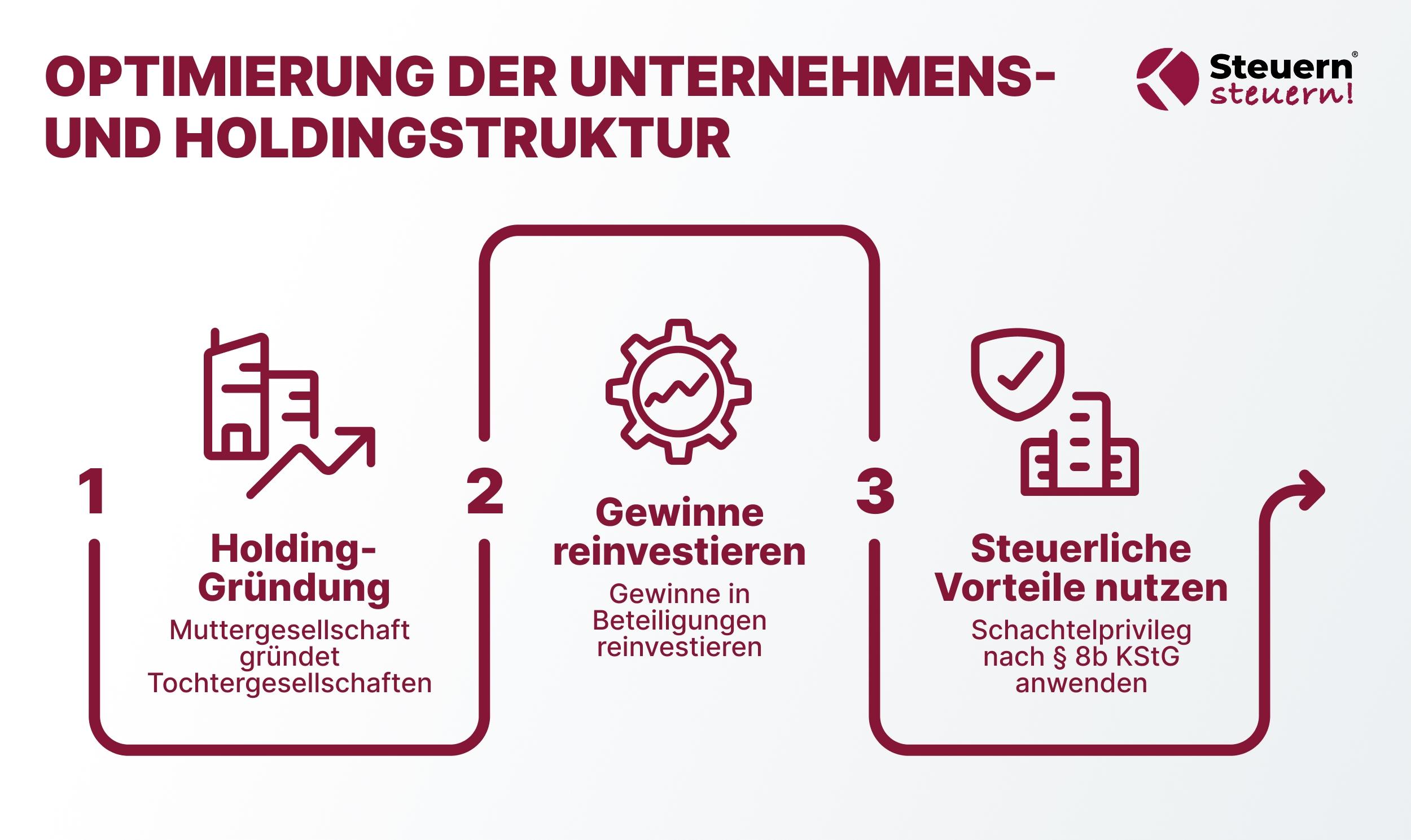 Holding - ab wann sinnvoll