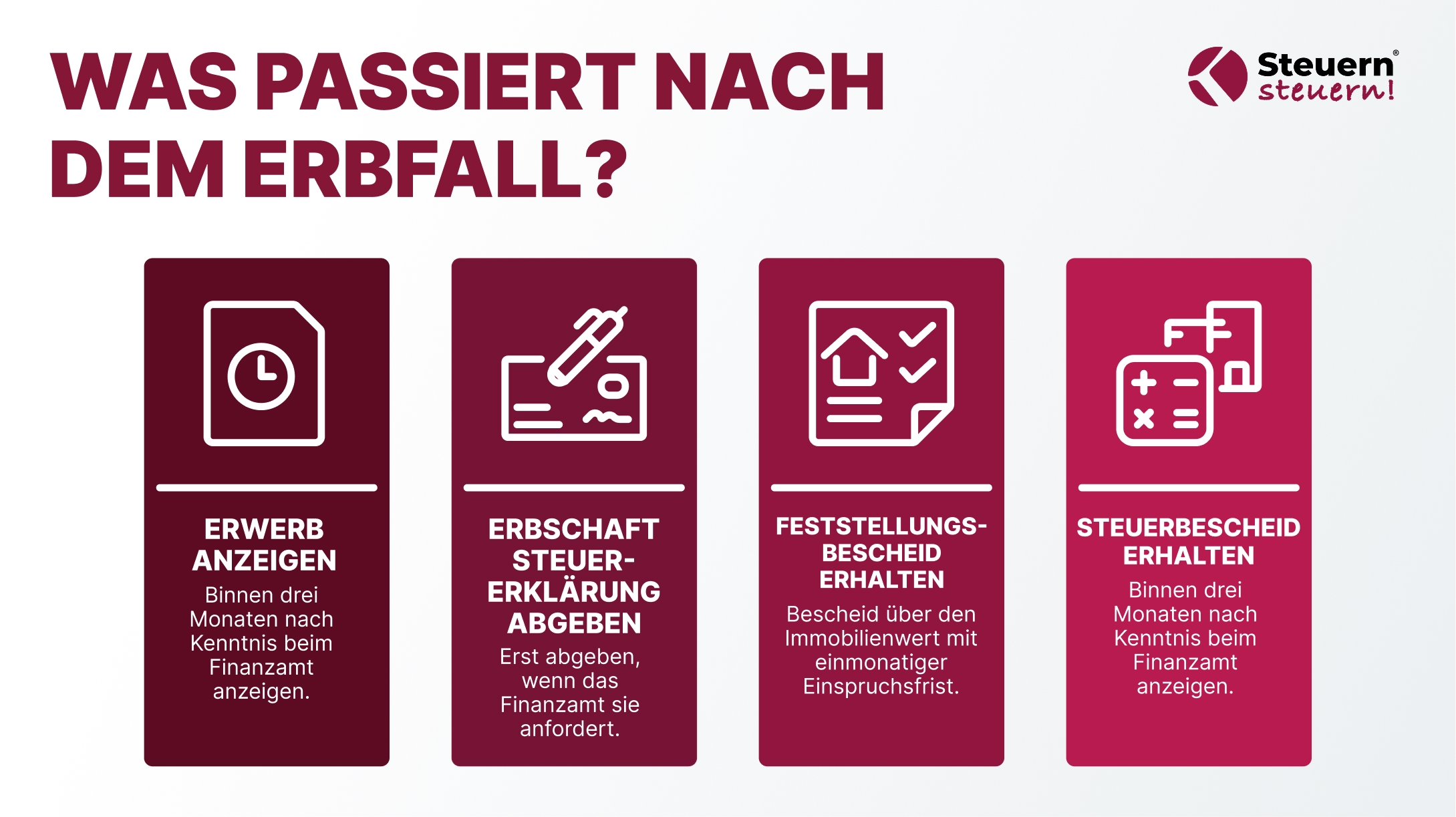 Übersicht der Schritte nach einer Erbschaft vom Anzeigen des Erwerbs bis zum Erhalt des Erbschaftsteuerbescheids.