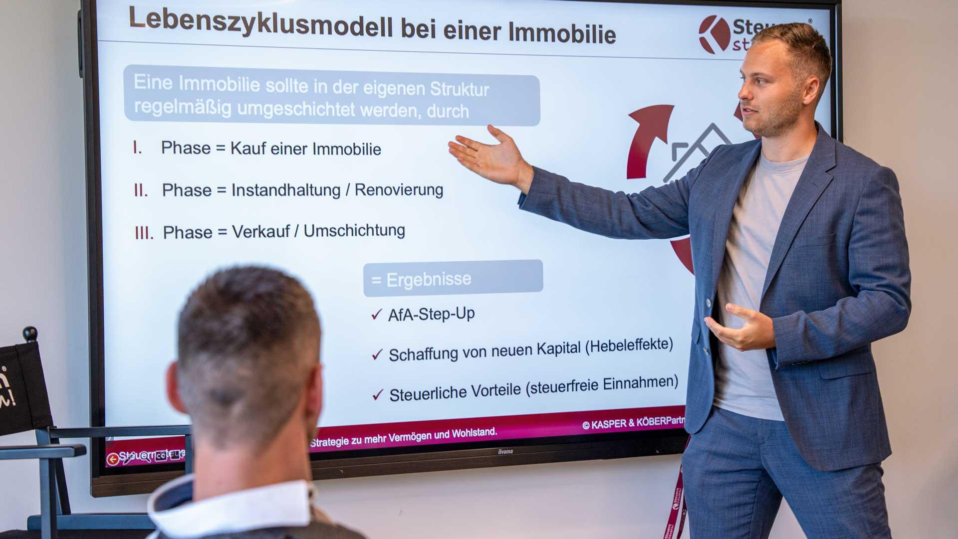 Darstellung einer Immobilienstrategie von Kauf und Renovierung bis zum Exit mit AfA-Step-Up und steuerlichen Vorteilen.