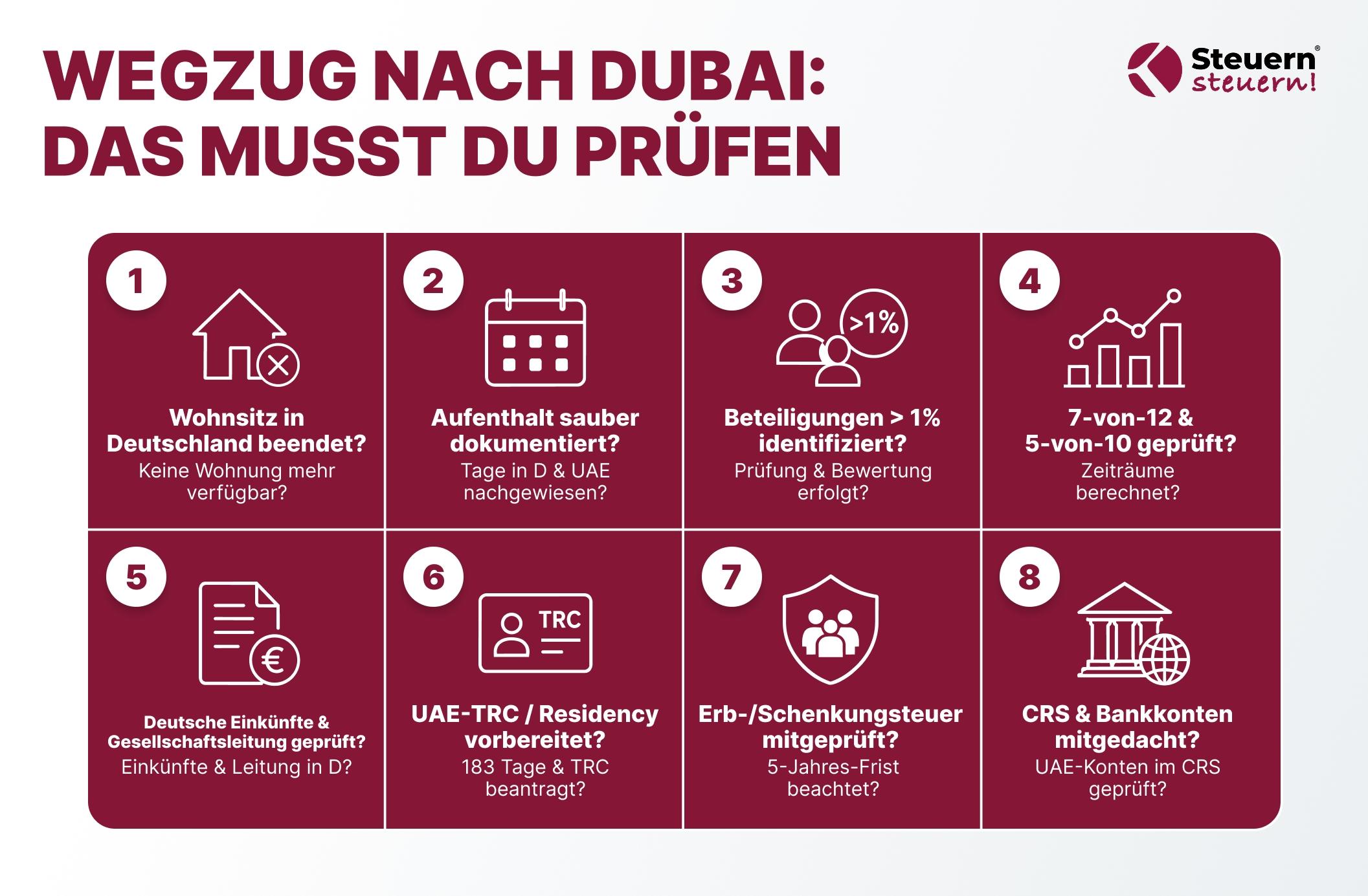 Übersicht steuerliche Pflichten beim Auswandern nach Dubai 2026