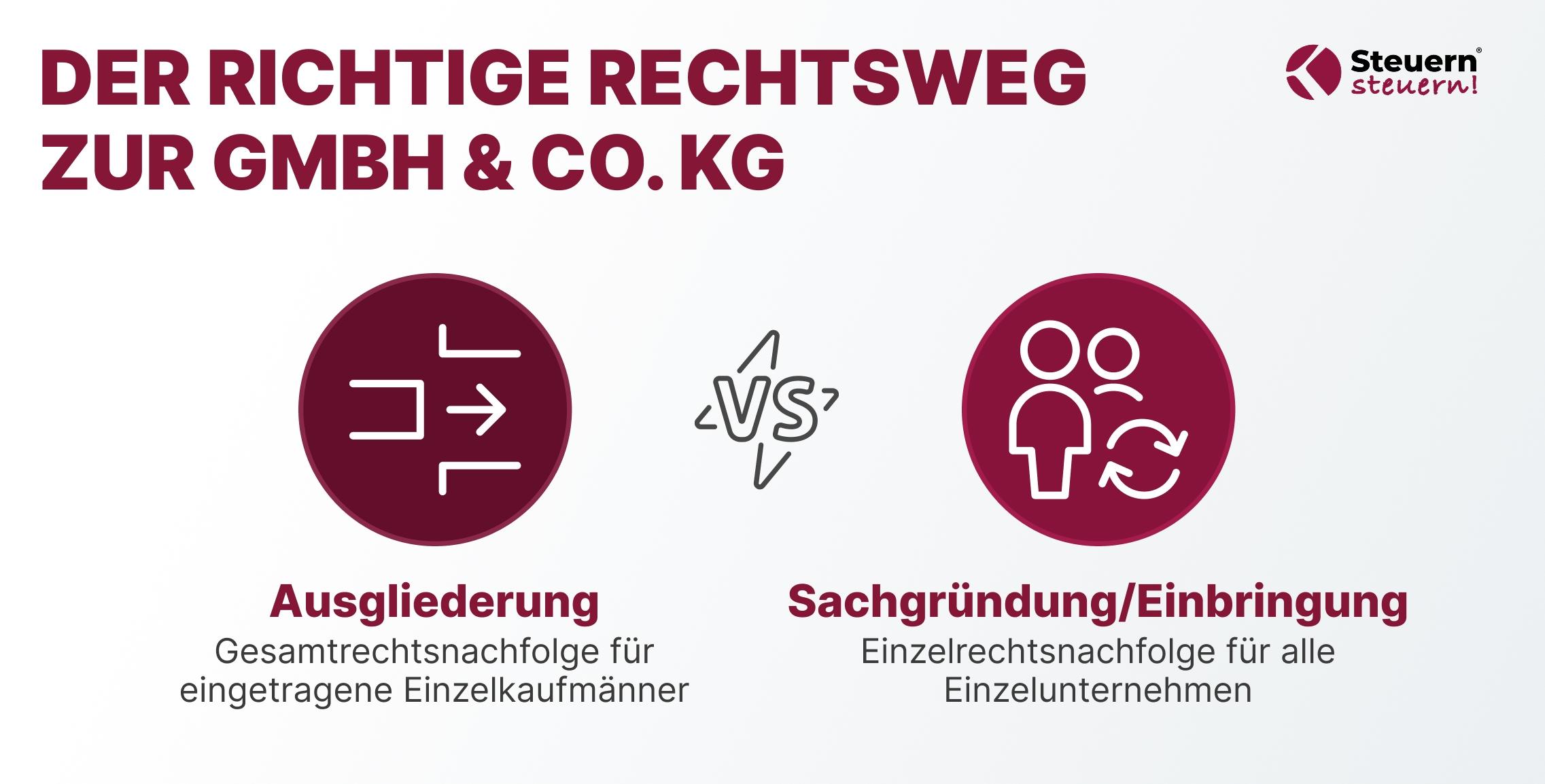 Übersicht der rechtssicheren Wege vom Einzelunternehmen zur GmbH & Co. KG