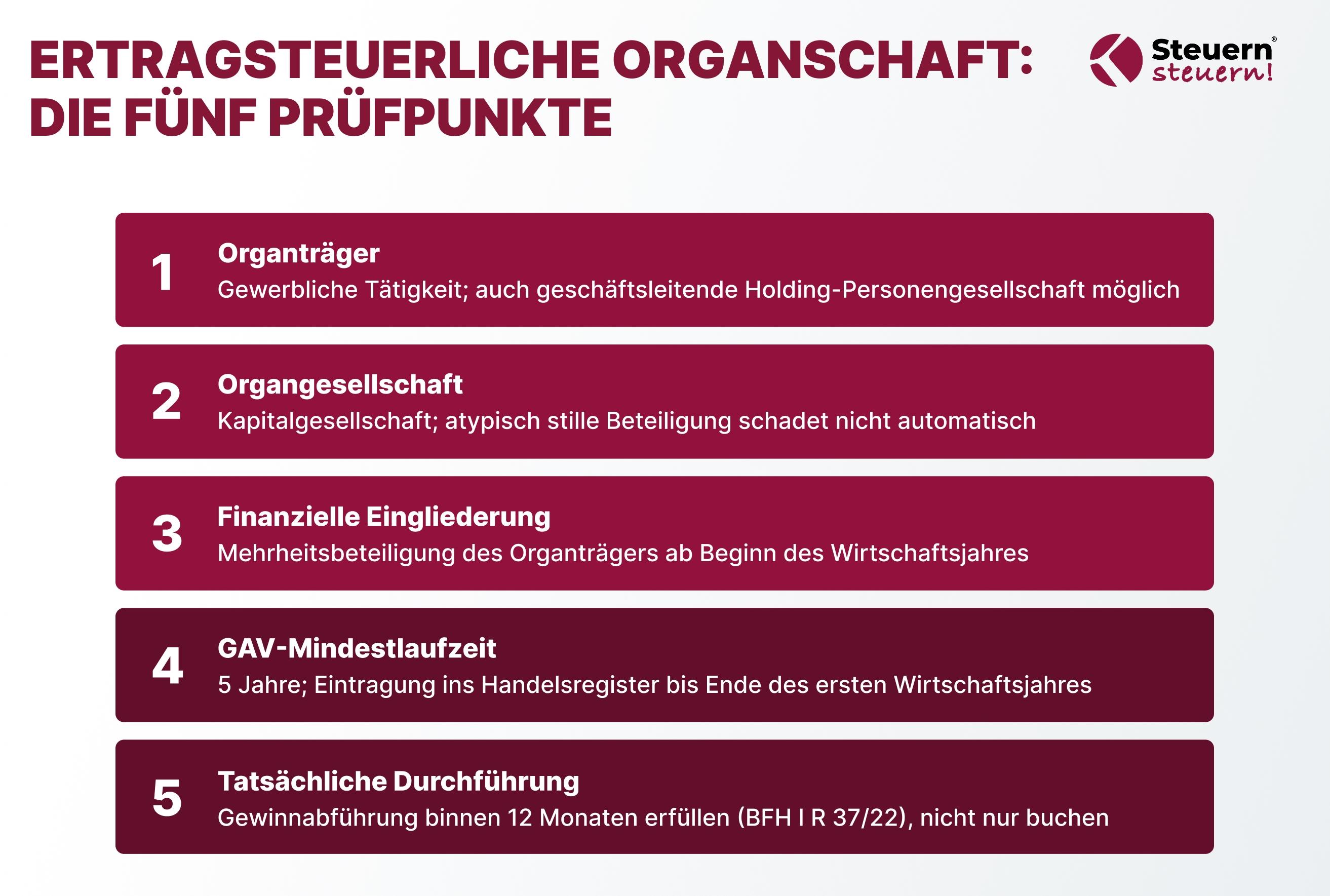 Übersicht zu Organträger, Organgesellschaft, Eingliederung, GAV-Laufzeit und Durchführung