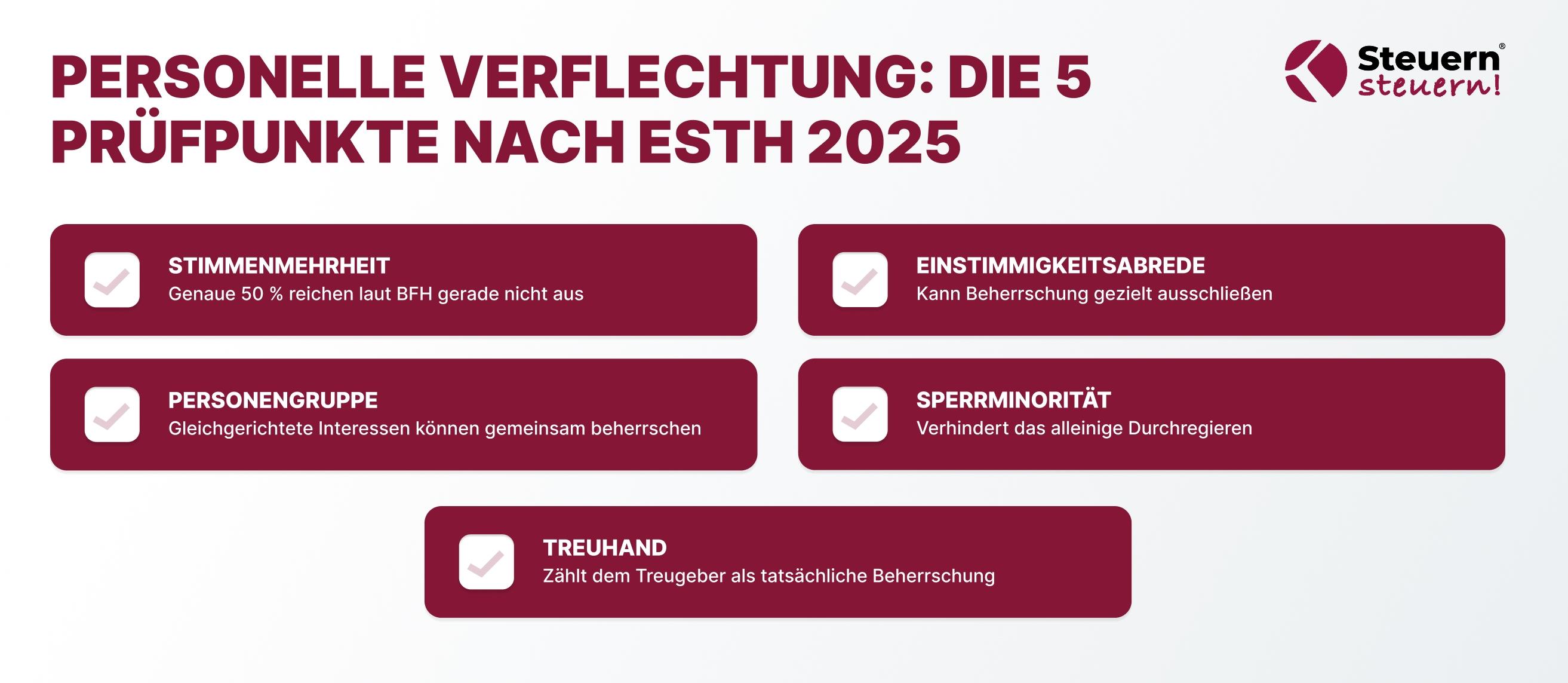 Checkliste zur Beherrschungsidentität bei Besitz- und Betriebsunternehmen