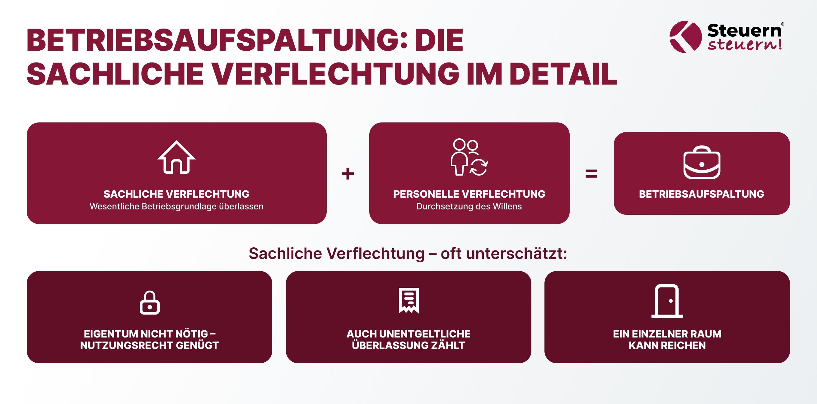 Übersicht, warum auch ein einzelner Raum oder eine unentgeltliche Überlassung genügen kann