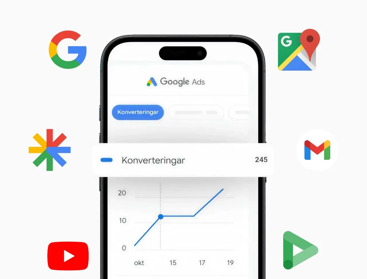 Smartphone screen displaying a Google Ads conversion graph labeled 'Konverteringar' with 245 conversions, surrounded by Google service icons including Google Search, Maps, Gmail, YouTube, and Google Play.