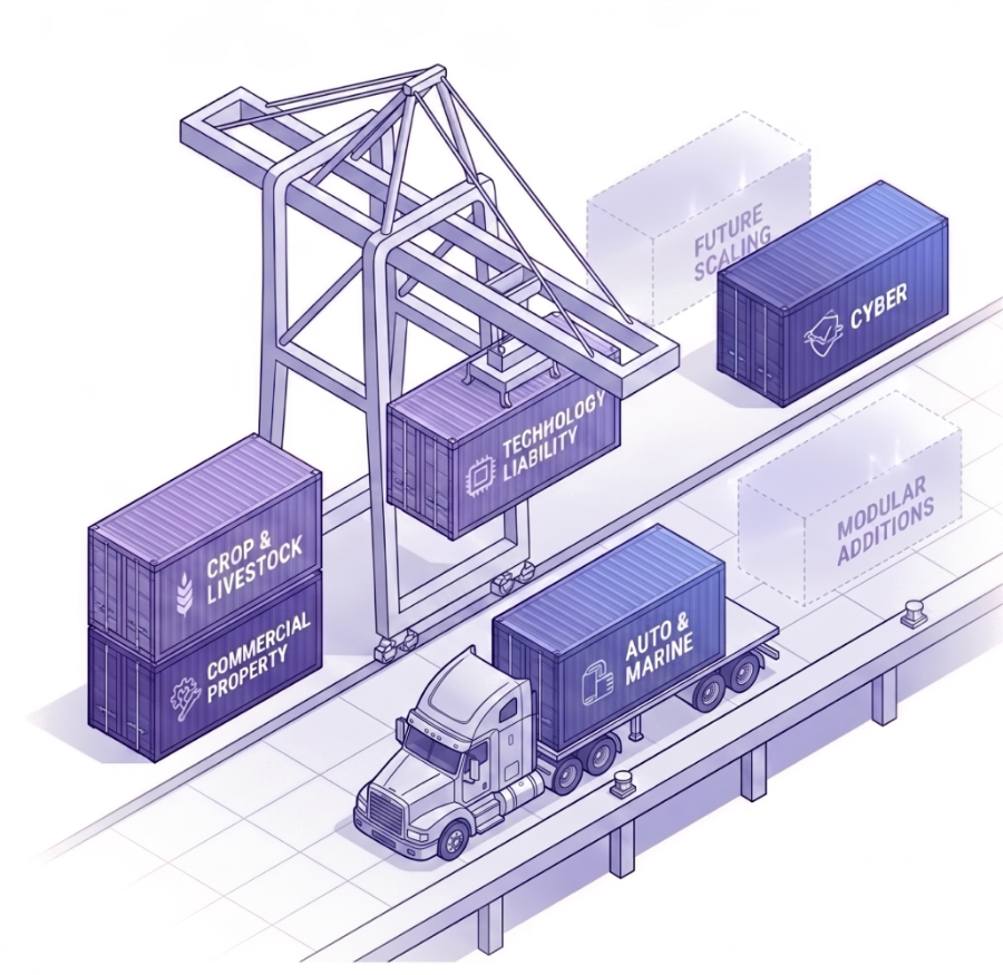 Insurance lines of business shown as modular shipping containers loaded by a crane — Cyber, Technology Liability, Commercial Property, Crop & Livestock, and Auto & Marine — with dashed outlines marked Future Scaling and Modular Additions.
