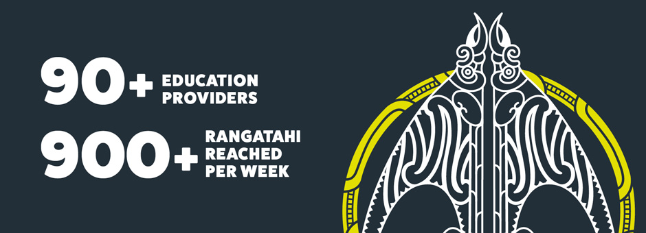 Champions Initiative campaign. 90+ Education providers. 900+ Educators per week reached