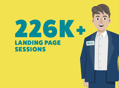 IRD - 226k landing page sessions