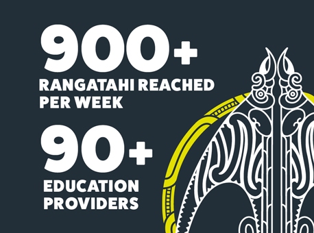 Champions Initiative campaign. 90+ Education providers. 900+ Educators per week reached