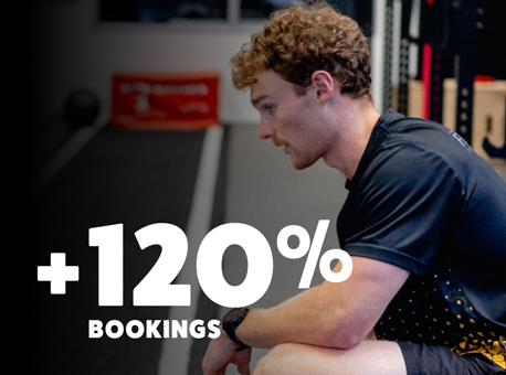 Text stat "+120% bookings" over the top of an image of a person in a gym.
