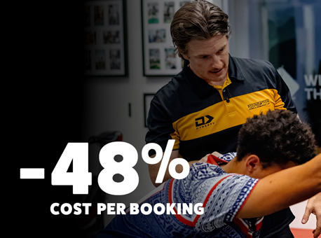 Text stat "-48% cost per booking" over the top of an image of a person in a gym.