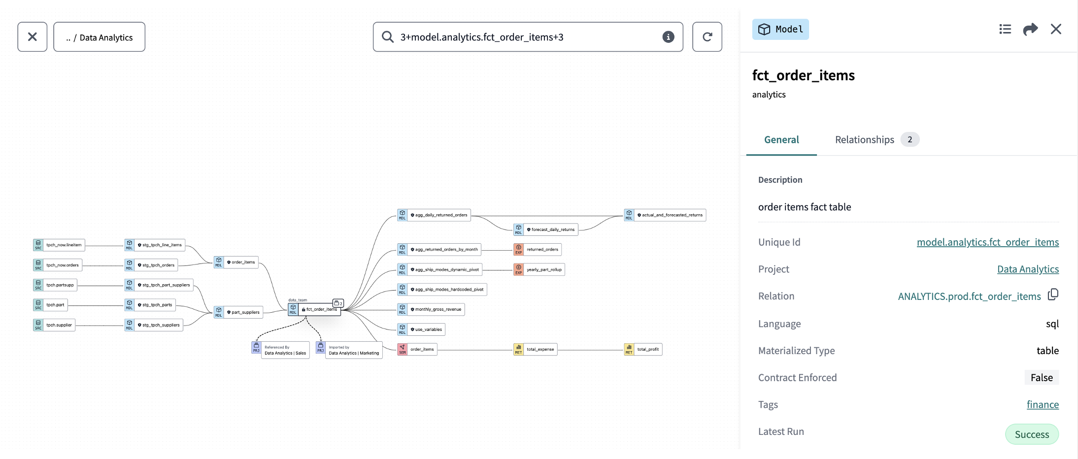 Figure 4: Project documentation and data lineage in dbt Explorer.  