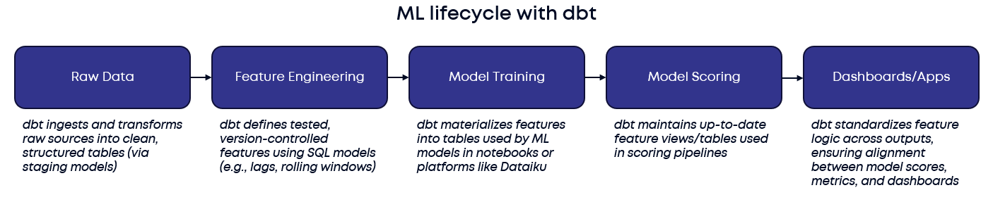 A diagram of a blue rectangle with black textAI-generated content may be incorrect.
