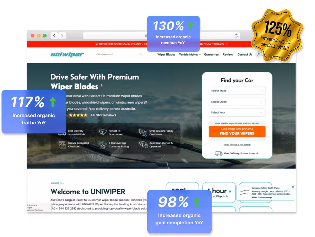 Content Strategy Success For
UNIWiper image